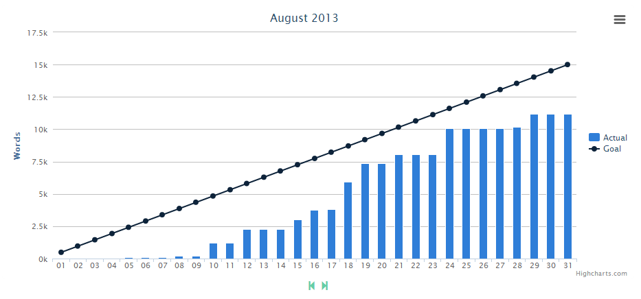 Monthly Bar Graph