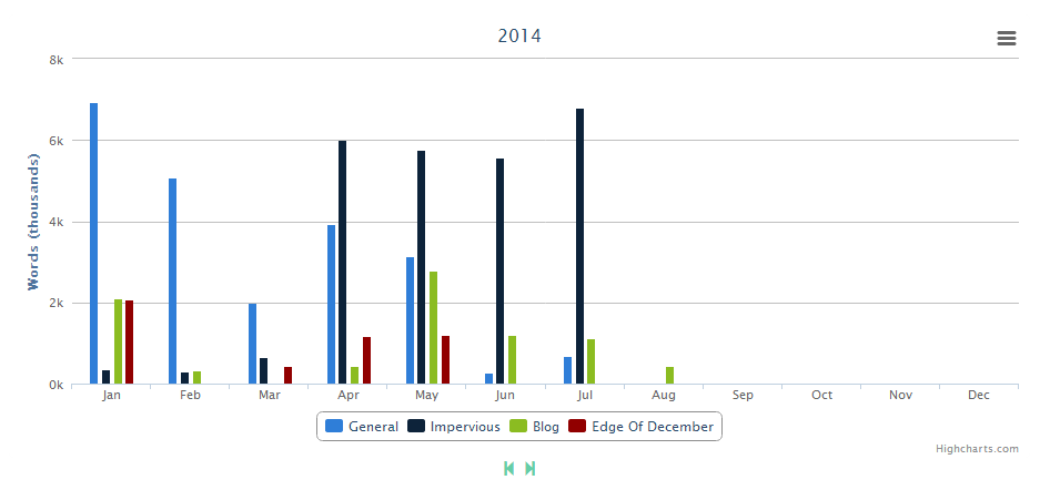 Goal Graph